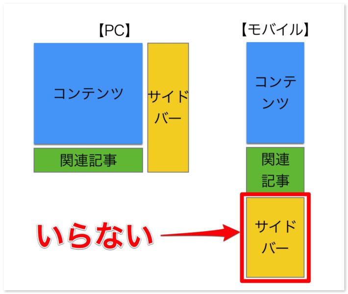 サイドバーはモバイルだといらない